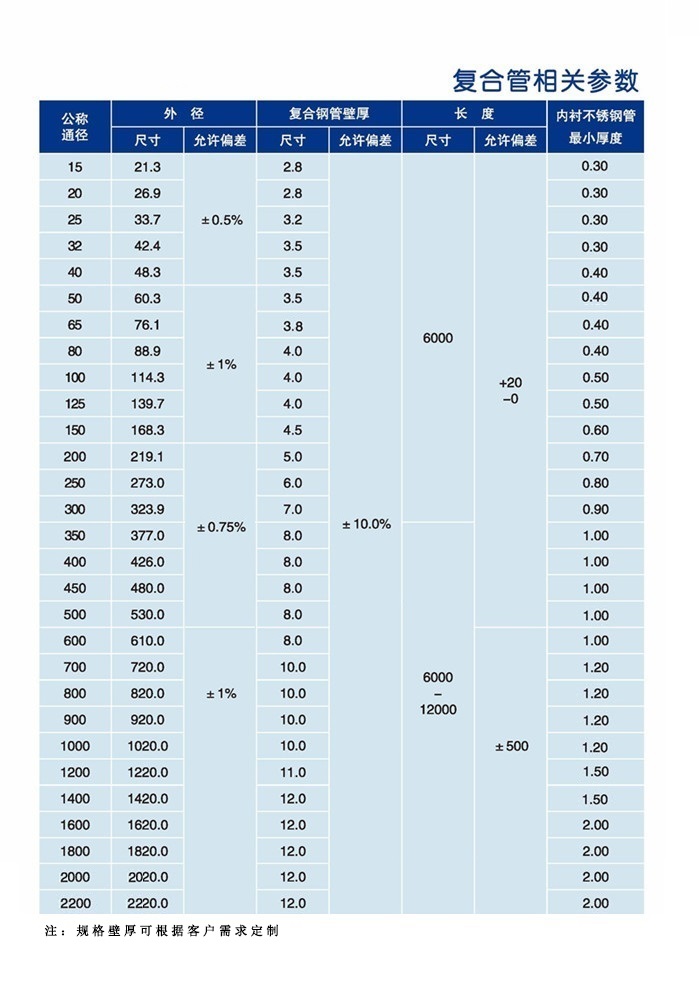 镀锌管内衬不锈钢复合管(图2)